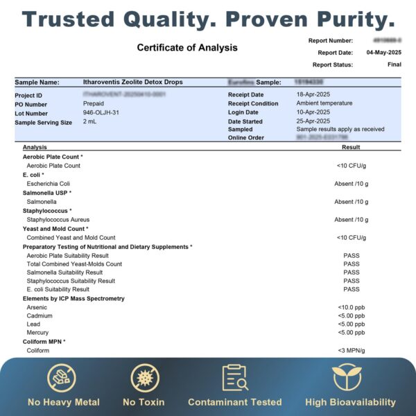 Presentación gotas Itharoventis zeolita con sabor natural