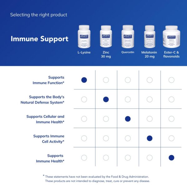 Presentación de lisina en cápsulas
