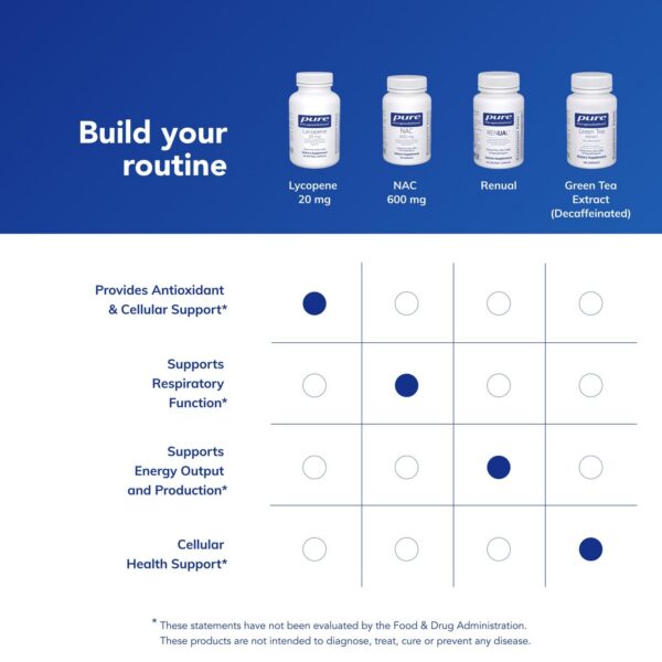 Presentación del producto