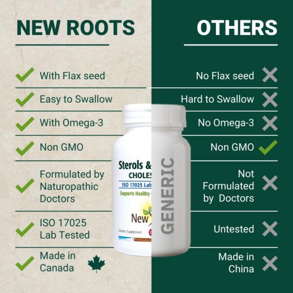 Presentación suplemento NEW ROOTS HERBAL esteroles naturales