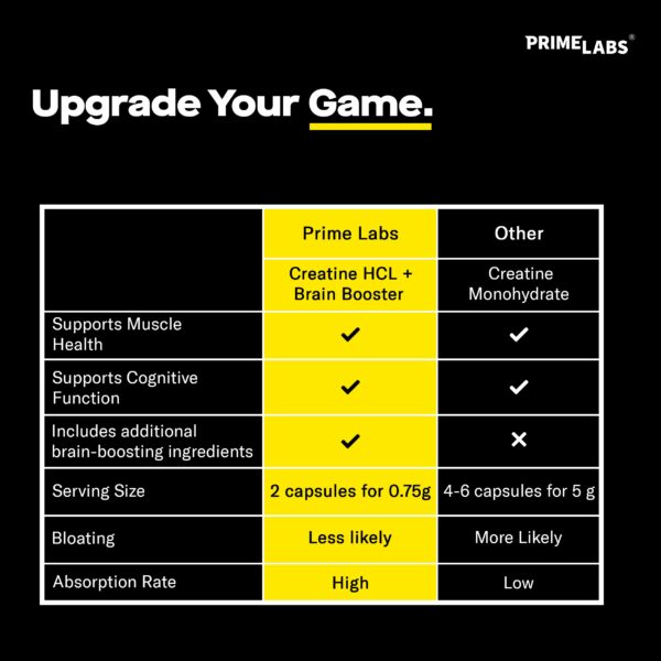 Caja Prime Labs Creatine HCl