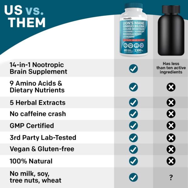 PrimeMD suplemento Lions Mane 14 en 1 detalle frasco