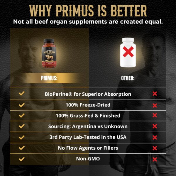 Gráfica de los cinco órganos