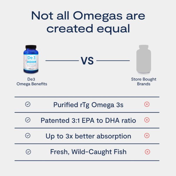 Version 1.0.0 Frasco y etiqueta de Wonder Laboratories EZ Omega-3