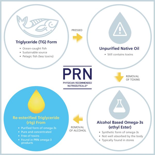 Medición de cucharadita para dosis diaria