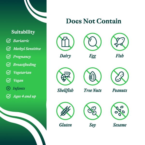 Version 1.0.0 Detalles de electrolitos y vitaminas