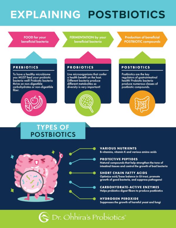Version 1.0.0 Probióticos Dr. Ohhira respaldo científico y recomendación médica