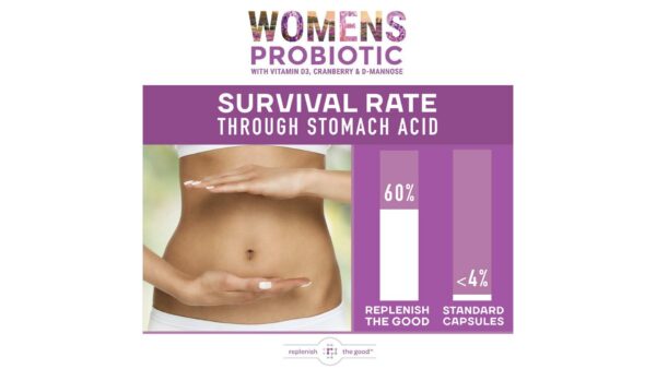 Version 1.0.0 Probióticos para mejorar sistema inmune y salud intestinal mujer