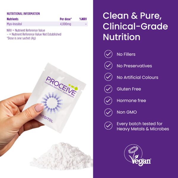 Detalles de producto Proceive Myo-Inositol