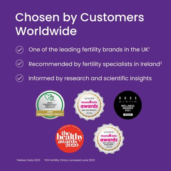 Panel nutricional Proceive Max