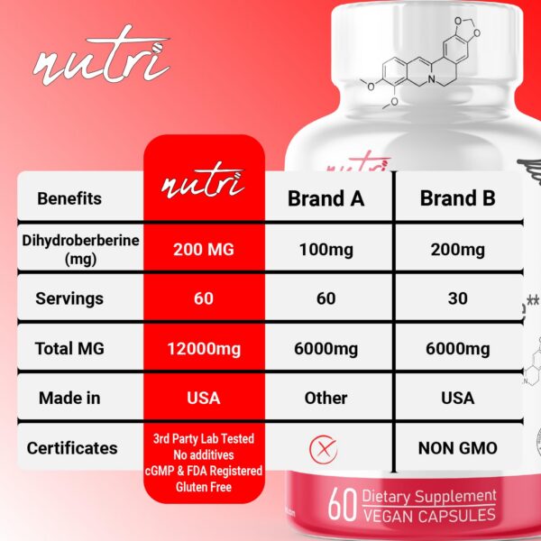 Producto Nutri suplementos para energía y salud celular