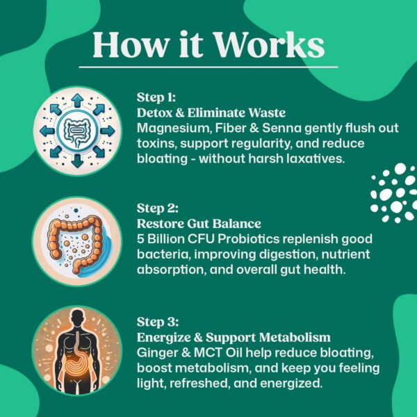 Imagen promocional de ColonBroom para limpieza de colon y pérdida de peso