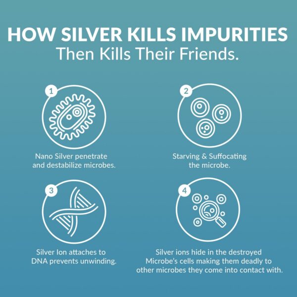 Frasco de plata coloidal ProSILVER en vidrio ámbar