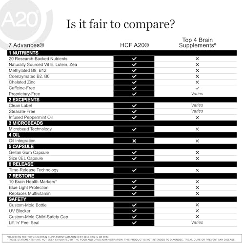 Suplemento HCF A20 para protección contra luz azul