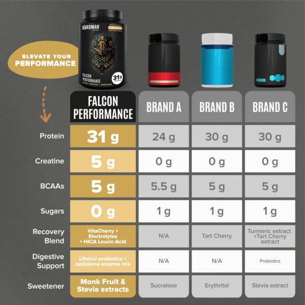 Proteína vegana para atletas de alto rendimiento