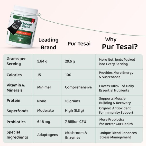 Pur Tesai polvo superalimento con espirulina y probióticos