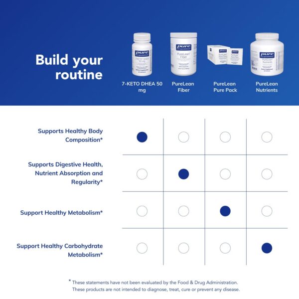 Lista de ingredientes y alérgenos