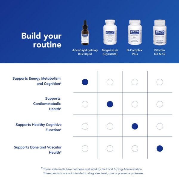 Detalles de ingredientes del B12 líquido