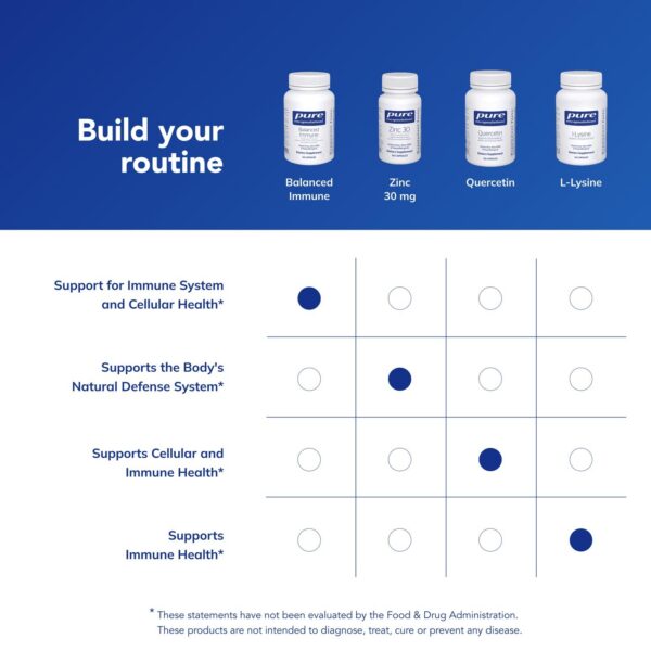 Version 1.0.0 Logo de Pure Encapsulations en etiqueta