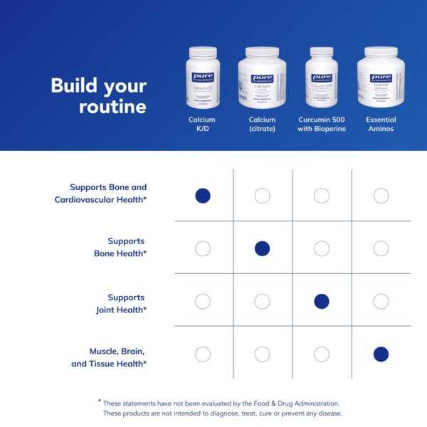Embalaje de Pure Encapsulations sin gluten