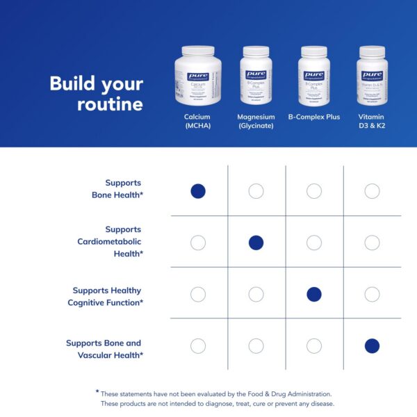 Envase y etiqueta de Pure Encapsulations Calcium MCHA