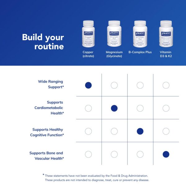 Version 1.0.0 Etiqueta y caja Pure Encapsulations