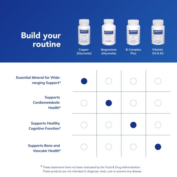 Pure Encapsulations Copper Glycinate información nutricional