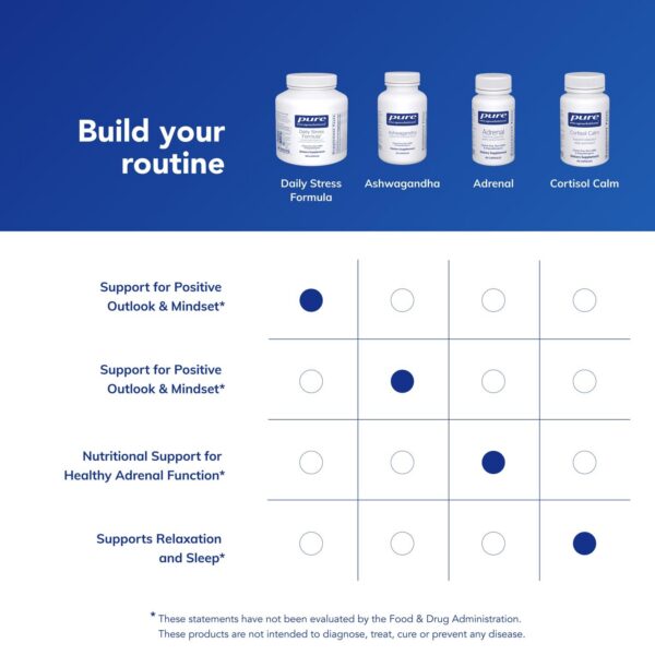 Presentación y empaque de Pure Encapsulations Daily Stress Formula
