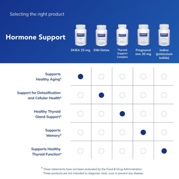 Cápsulas visibles en frasco