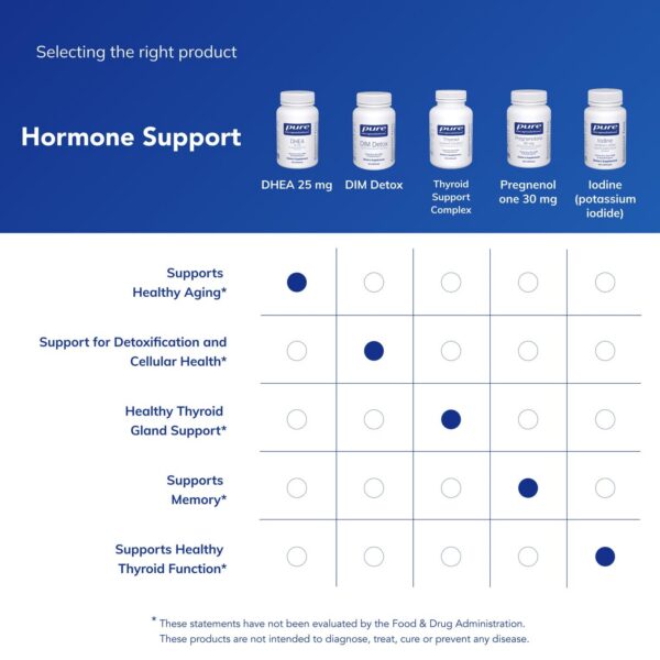 Version 1.0.0 Detalles de ingredientes DHEA