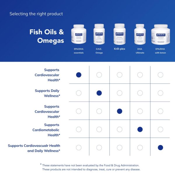 Version 1.0.0 Frasco Pure Encapsulations EPA/DHA Essentials