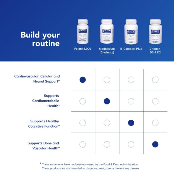 Version 1.0.0 Frente del envase Folate 5000