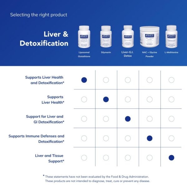 Version 1.0.0 Info sobre alérgenos y ausencia de GMO