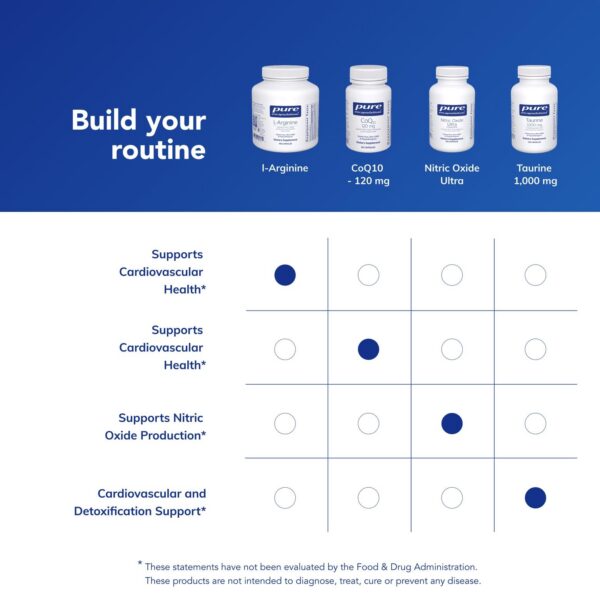 Lista de ingredientes y alérgenos