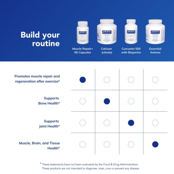 Version 1.0.0 Pure Encapsulations Muscle Repair+ etiqueta packaging