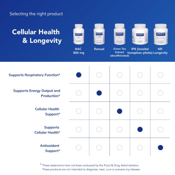 Version 1.0.0 Envase de NAC de Pure Encapsulations