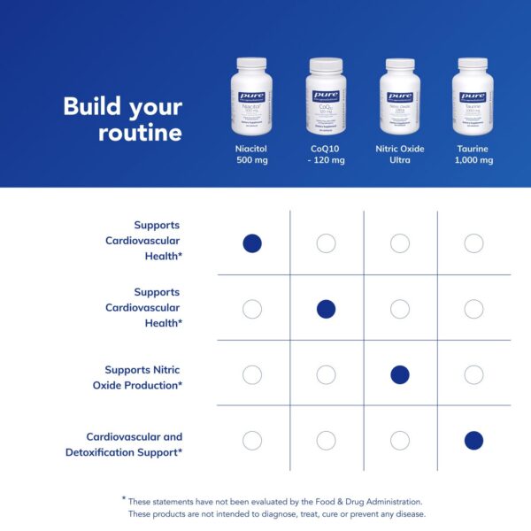 Frente del envase con logotipo de Pure Encapsulations