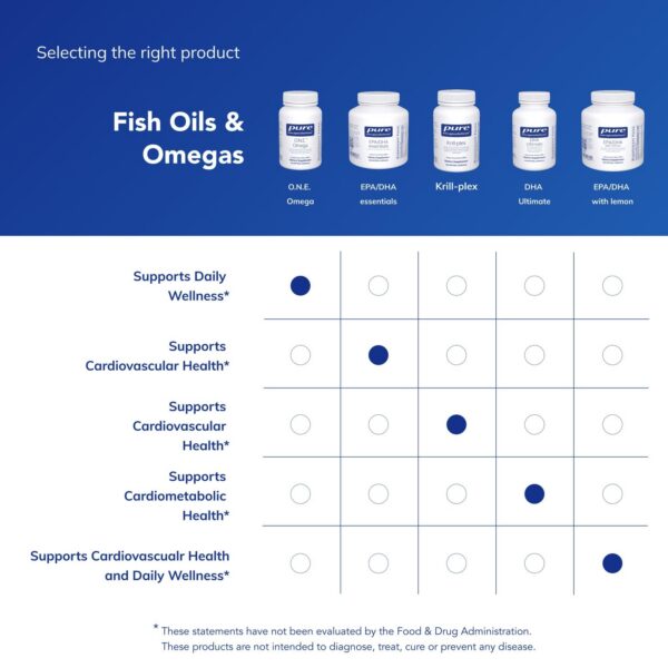 Logotipo Pure Encapsulations