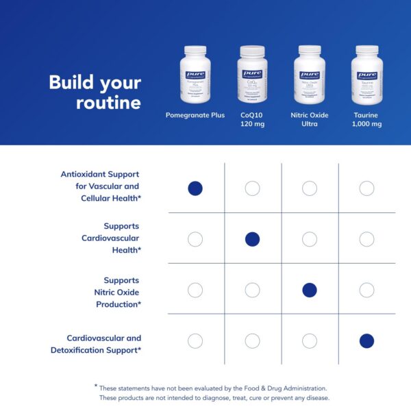 Version 1.0.0 Imagen de producto Pure Encapsulations