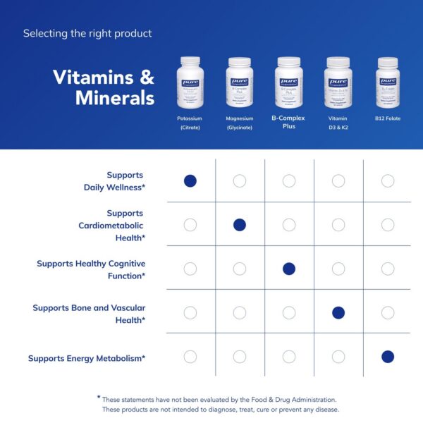 Frasco y etiqueta con logotipo de Pure Encapsulations