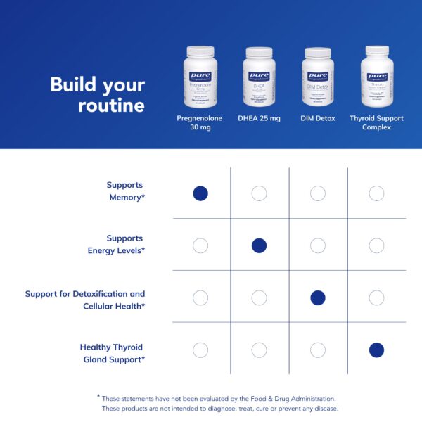 Frasco y etiqueta Pure Encapsulations Pregnenolone