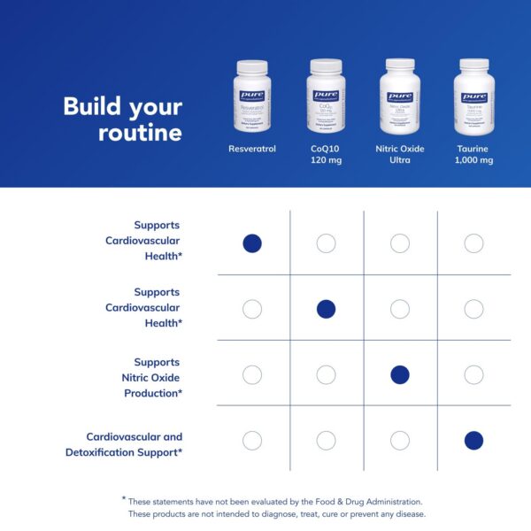 Frasco Resveratrol en estante