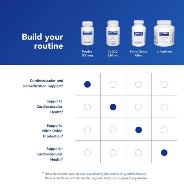 Etiqueta trasera de Taurine 500 mg
