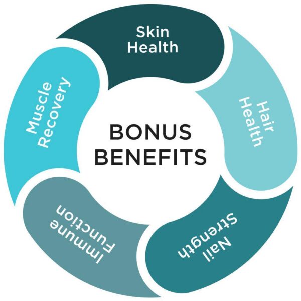 Caja y frasco de Purity Products JointGel