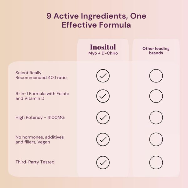 Suplemento premium QSTA Inositol y vitaminas para mujeres