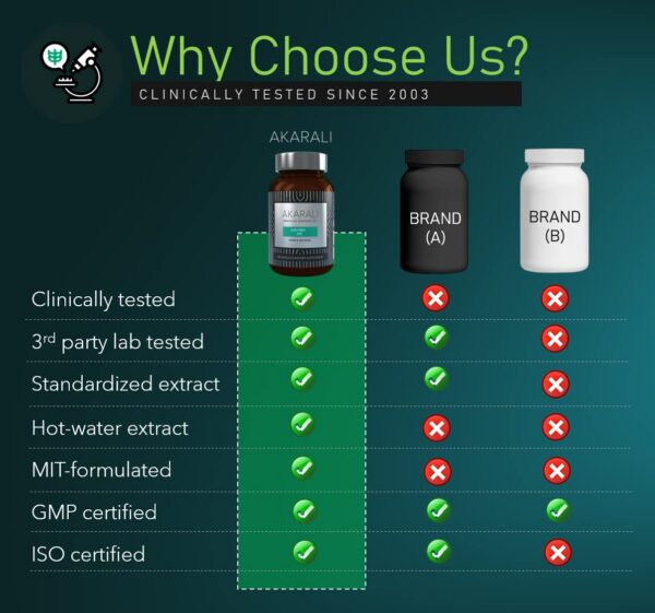 Raíz pura de Tongkat Ali para suplemento de alta concentración y potencia