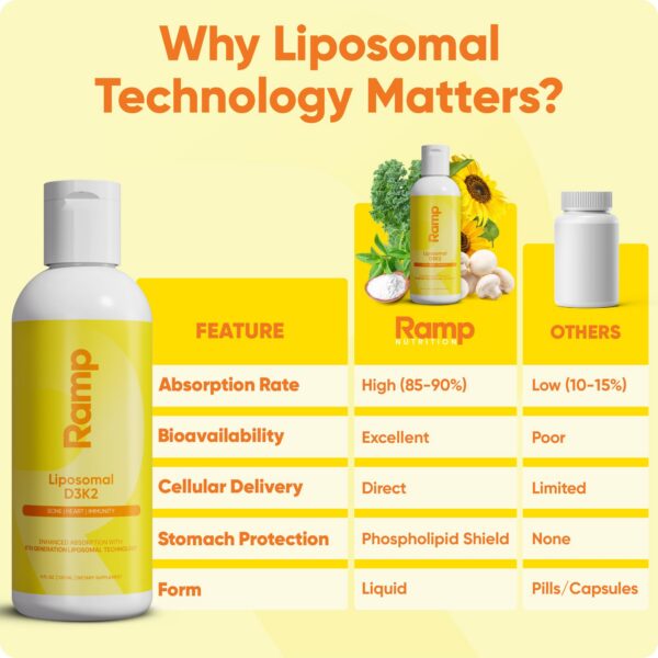 Ingrediente y laboratorio de fabricación