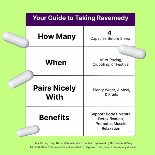 Ravemedy suplemento para mejorar ánimo y claridad mental post rave