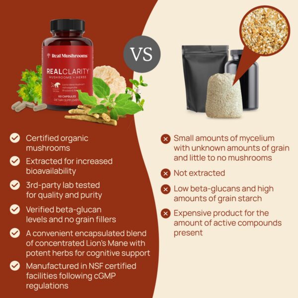 Detalle de cápsulas orgánicas de Lion's Mane Real Mushrooms