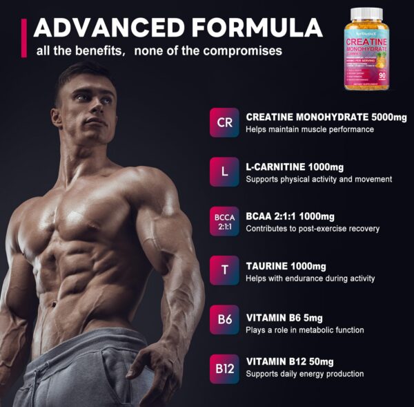 Recomendacion de consumo de gomitas